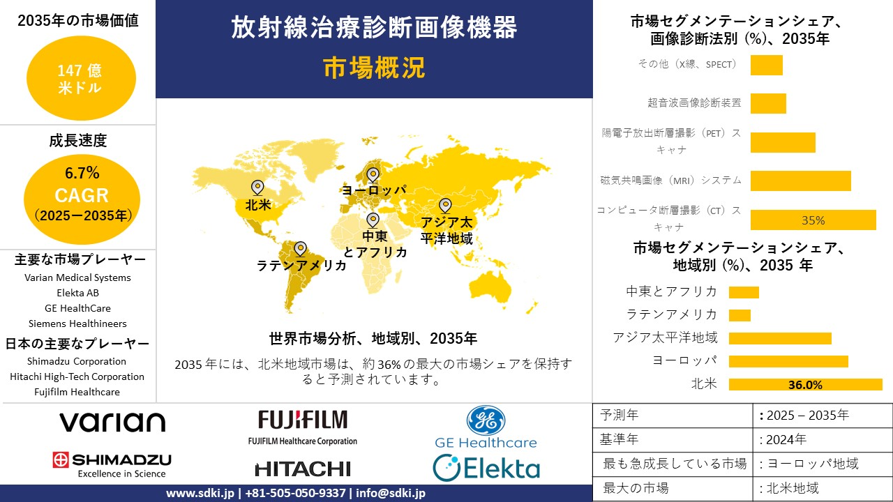 radiation therapy diagnostic imaging equipment survey report