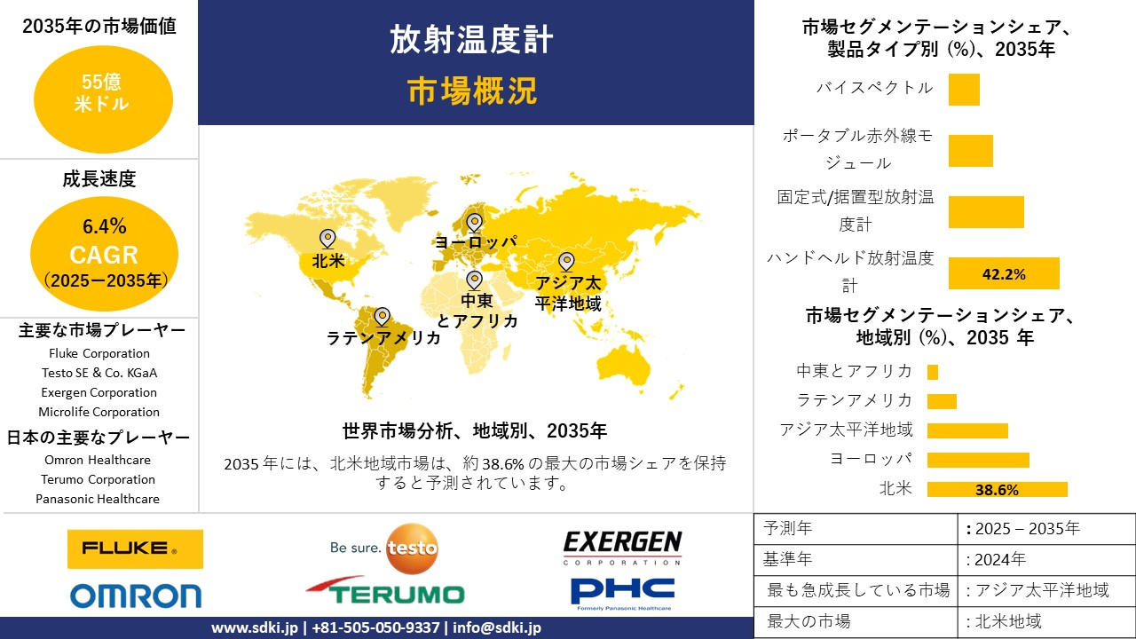 radiation thermometer survey report