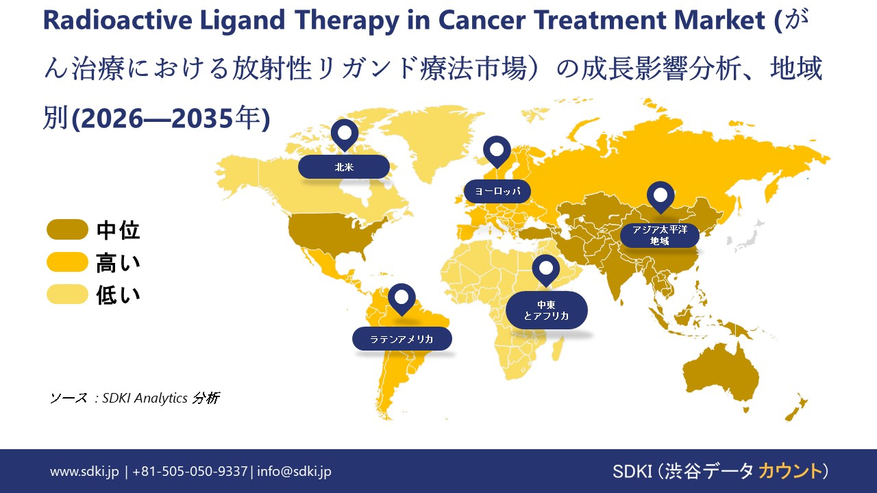 radioactive ligand therapy in cancer treatment market growth impact analysis