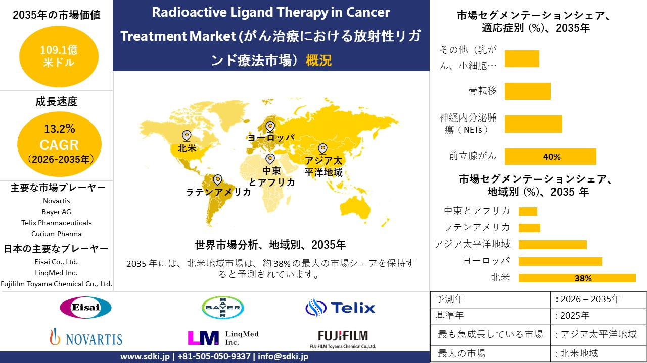 radioactive ligand therapy in cancer treatment survey report