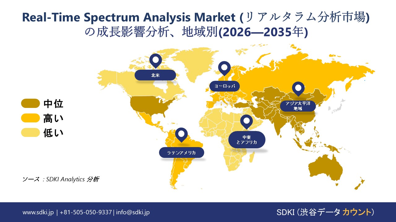 real time spectrum analysis market growth impact analysis