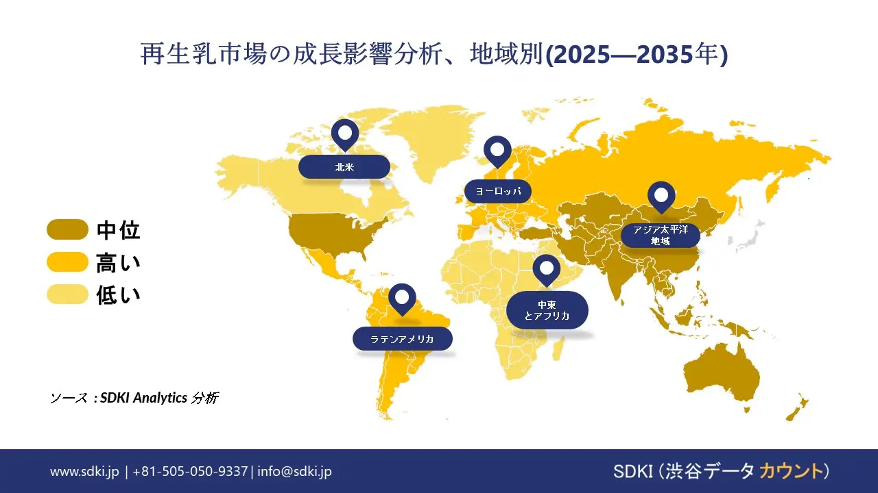 reconstituted milk market growth impact analysis