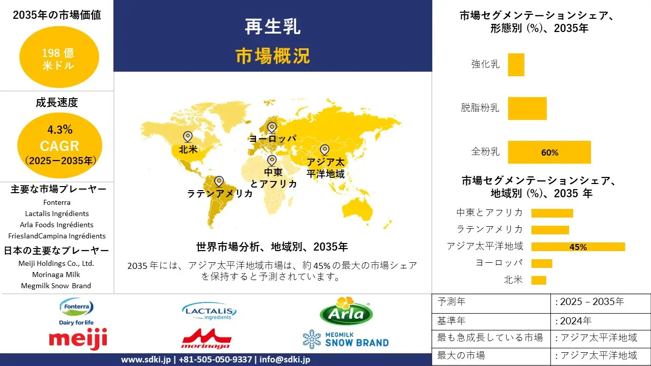 reconstituted milk survey report
