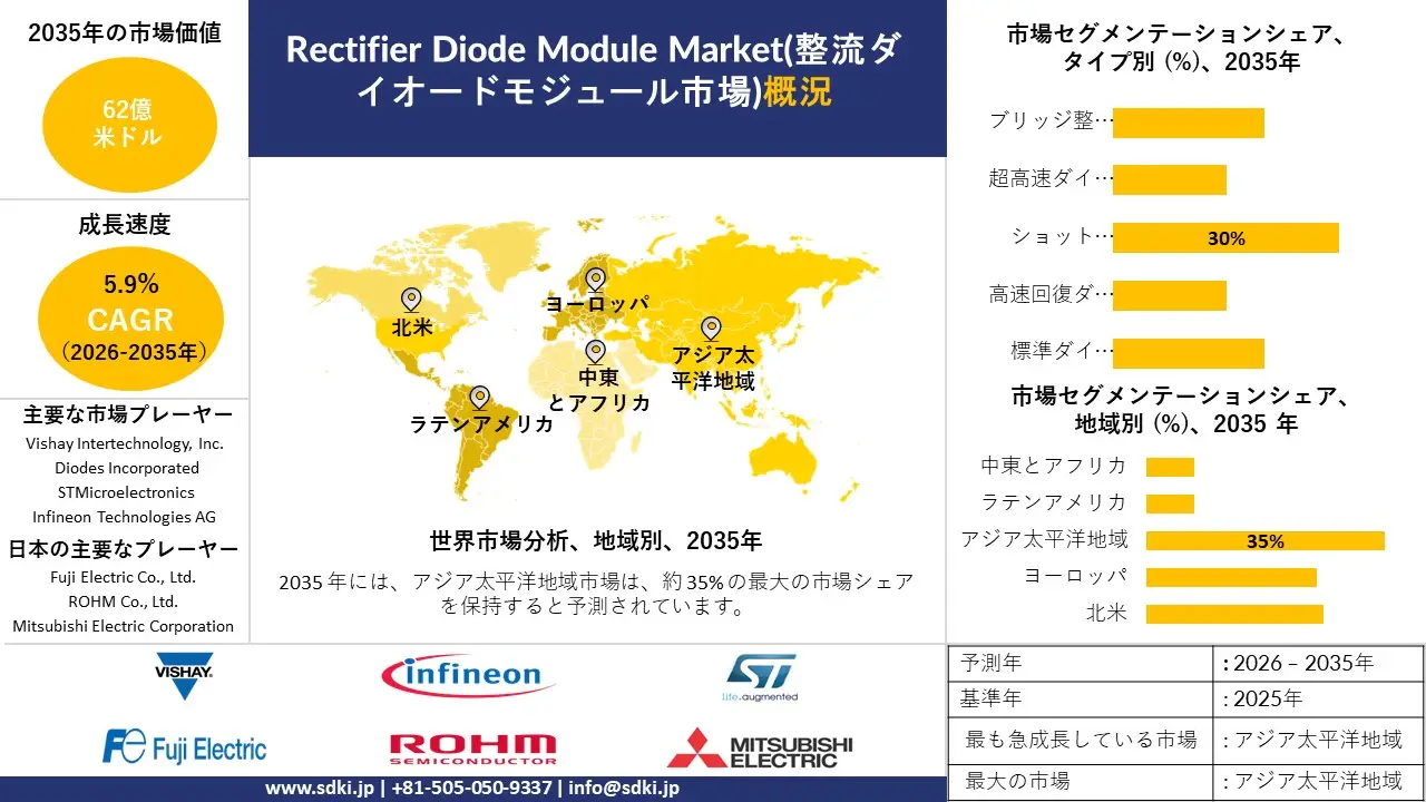 rectifier diode module survey report