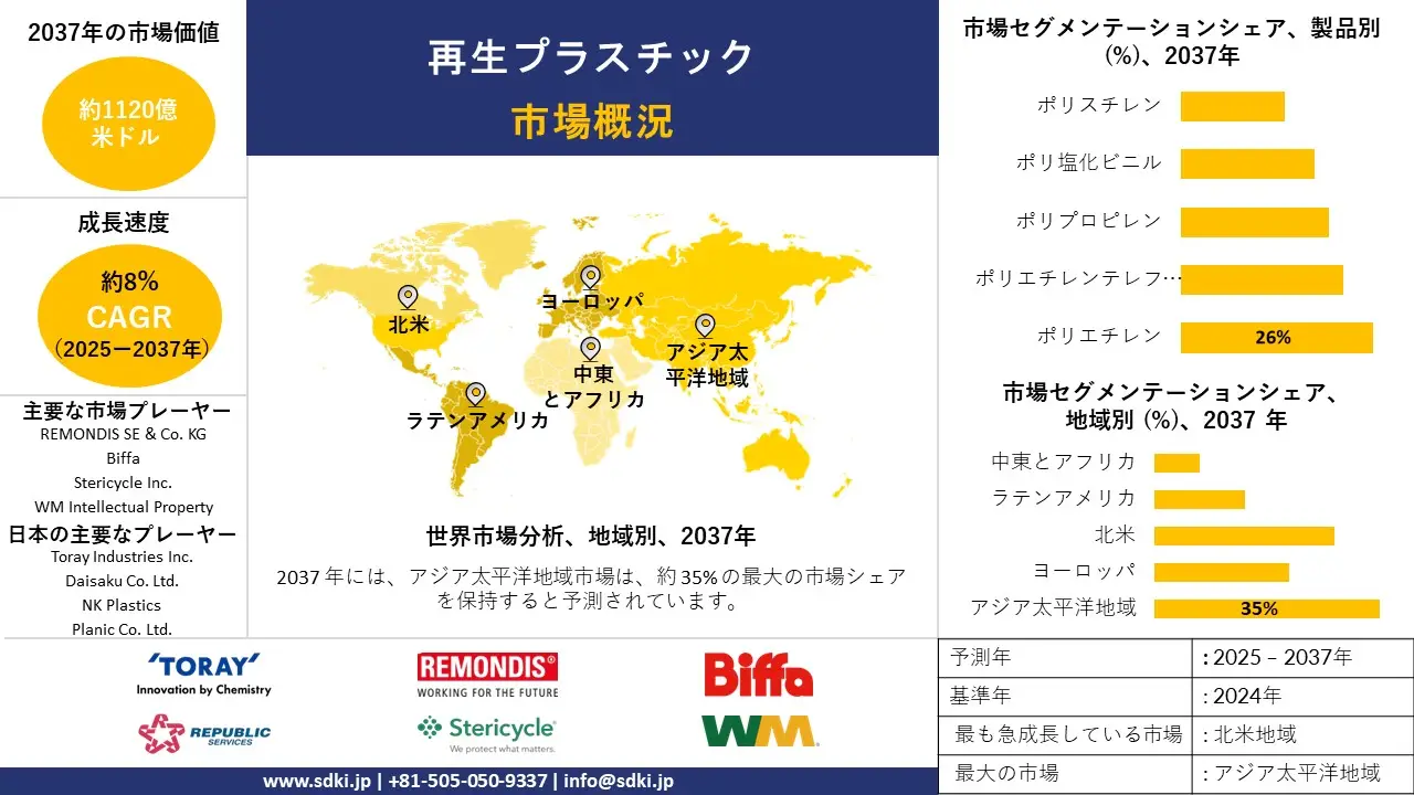 1703575743_7502.recycled-plastics-market-survey
