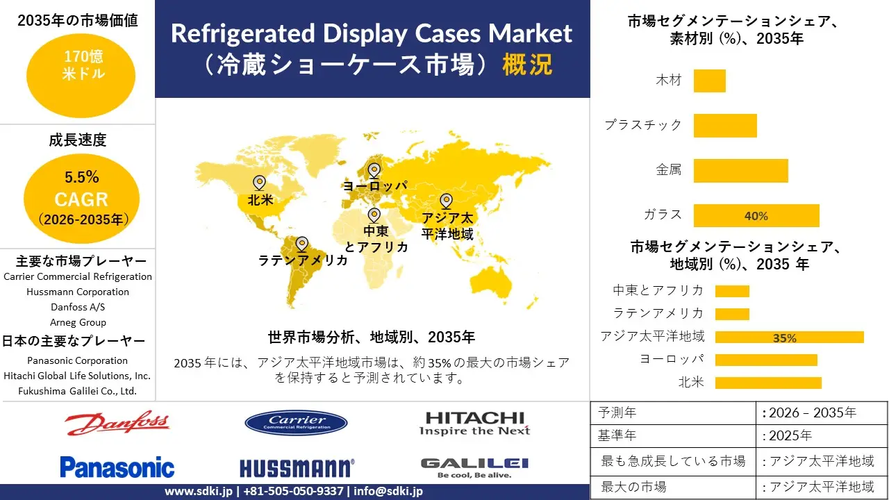 refrigerated display cases survey report