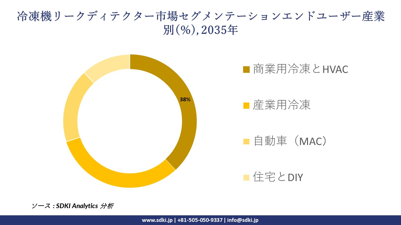 refrigeration leak detector segmentation survey