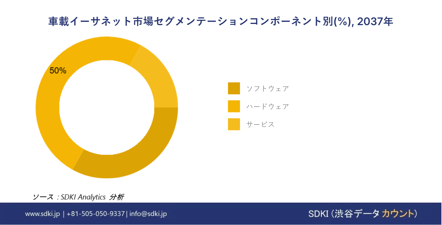 1698836817_8685.global-automotive-ethernet-market-segmentation-survey-report