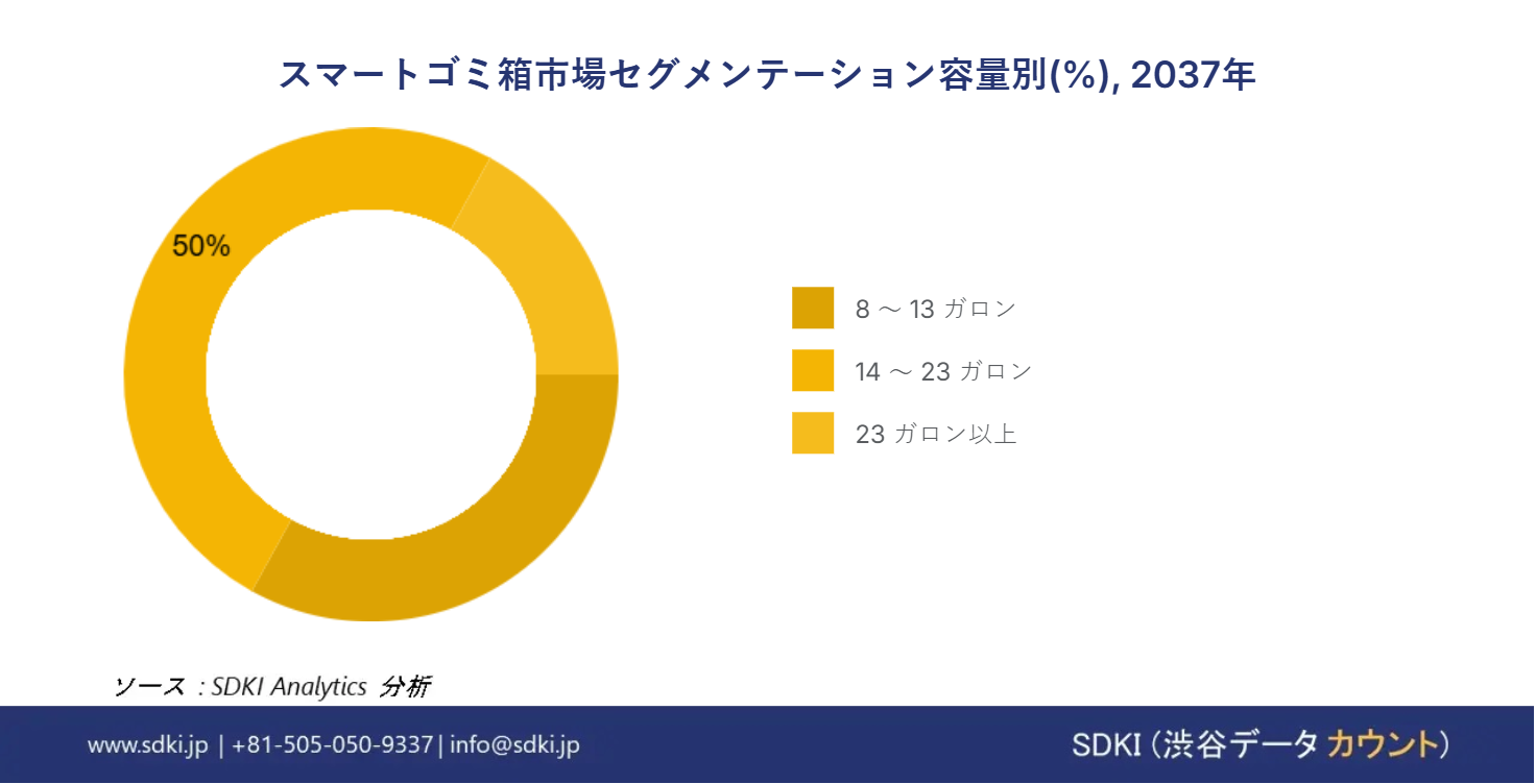 1695884165_3258.smart-trash-bin-market-size-share-growth-analysis-forecast-2025-2037-overview