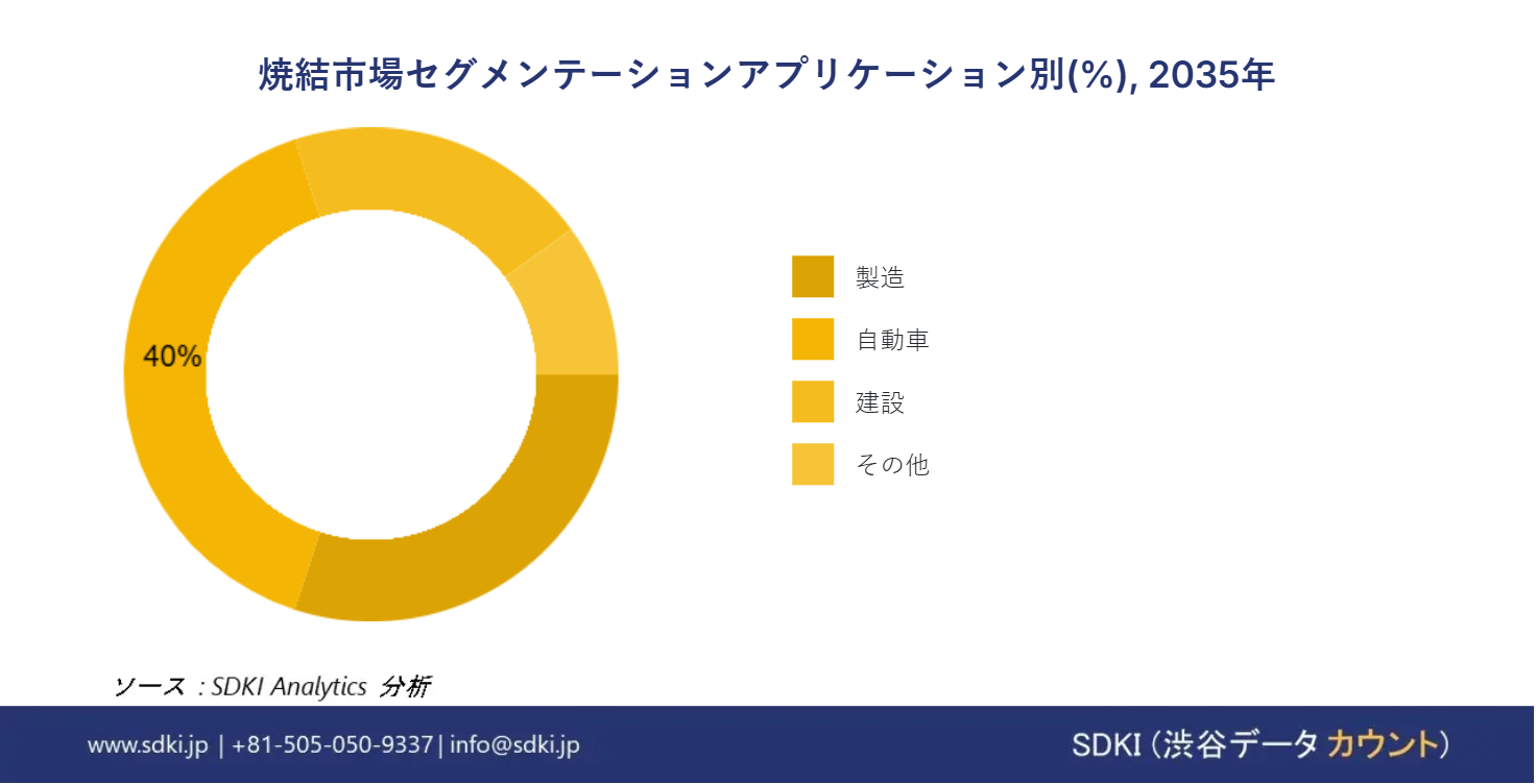 1698643637_3328.global-sintering-market-segmentation-survey-report