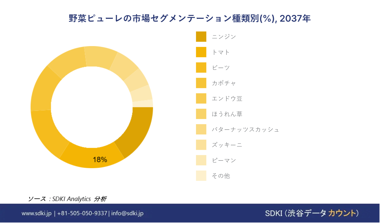 1705994578_8904.global-vegetable-puree-segmentation-survey