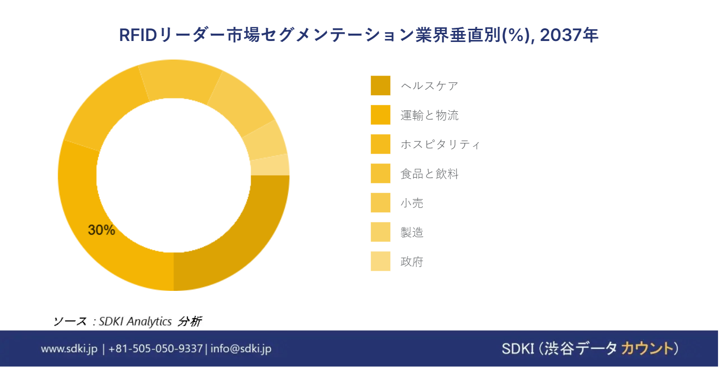 1721049126_1884.rfid-reader-market-segmentation-survey