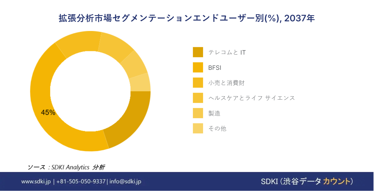 1720609704_5861.augmented-analytics-market-segmentation-survey