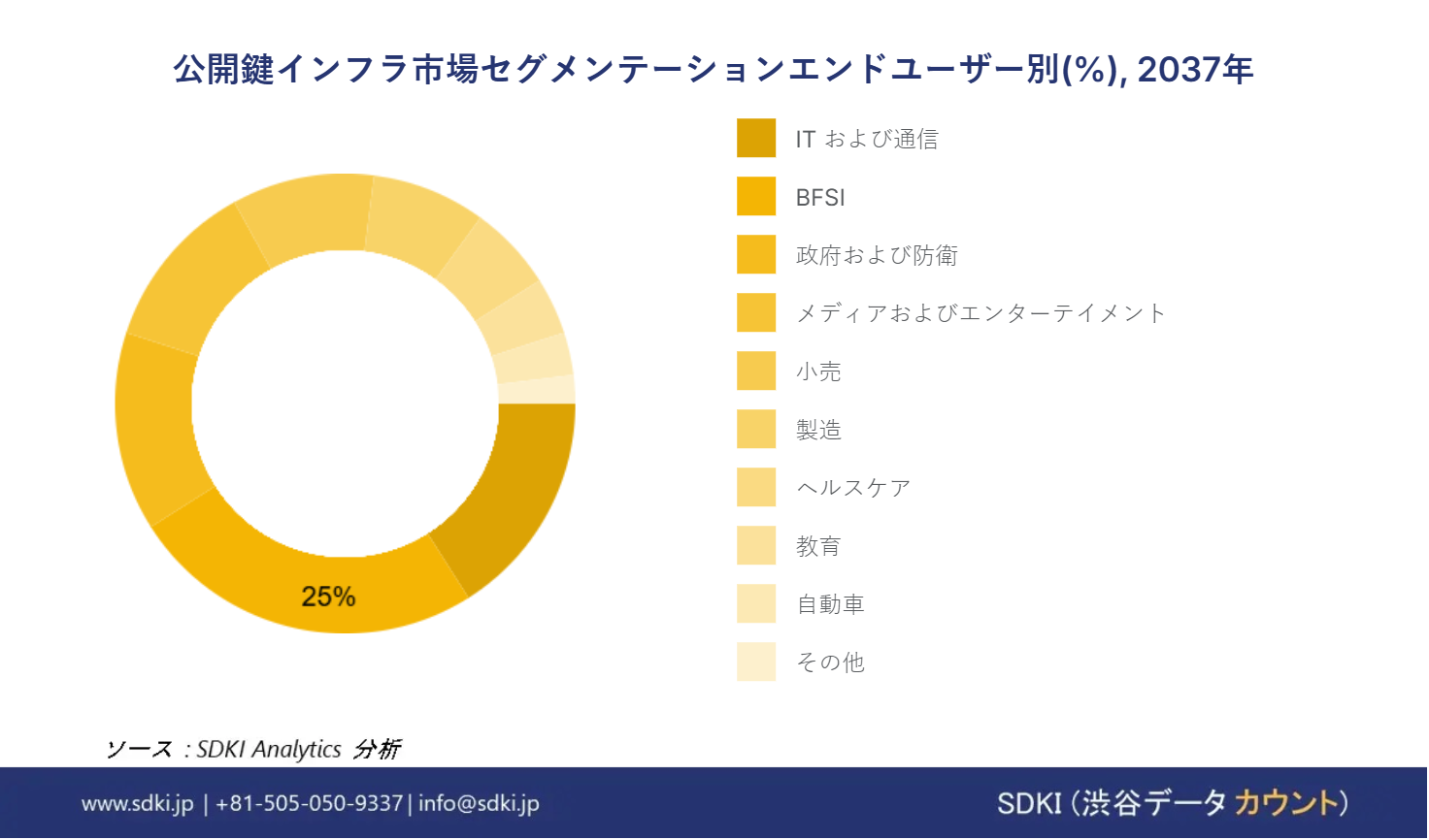 1711089405_6523.global-public-key-infrastructure-market-segmentation-research