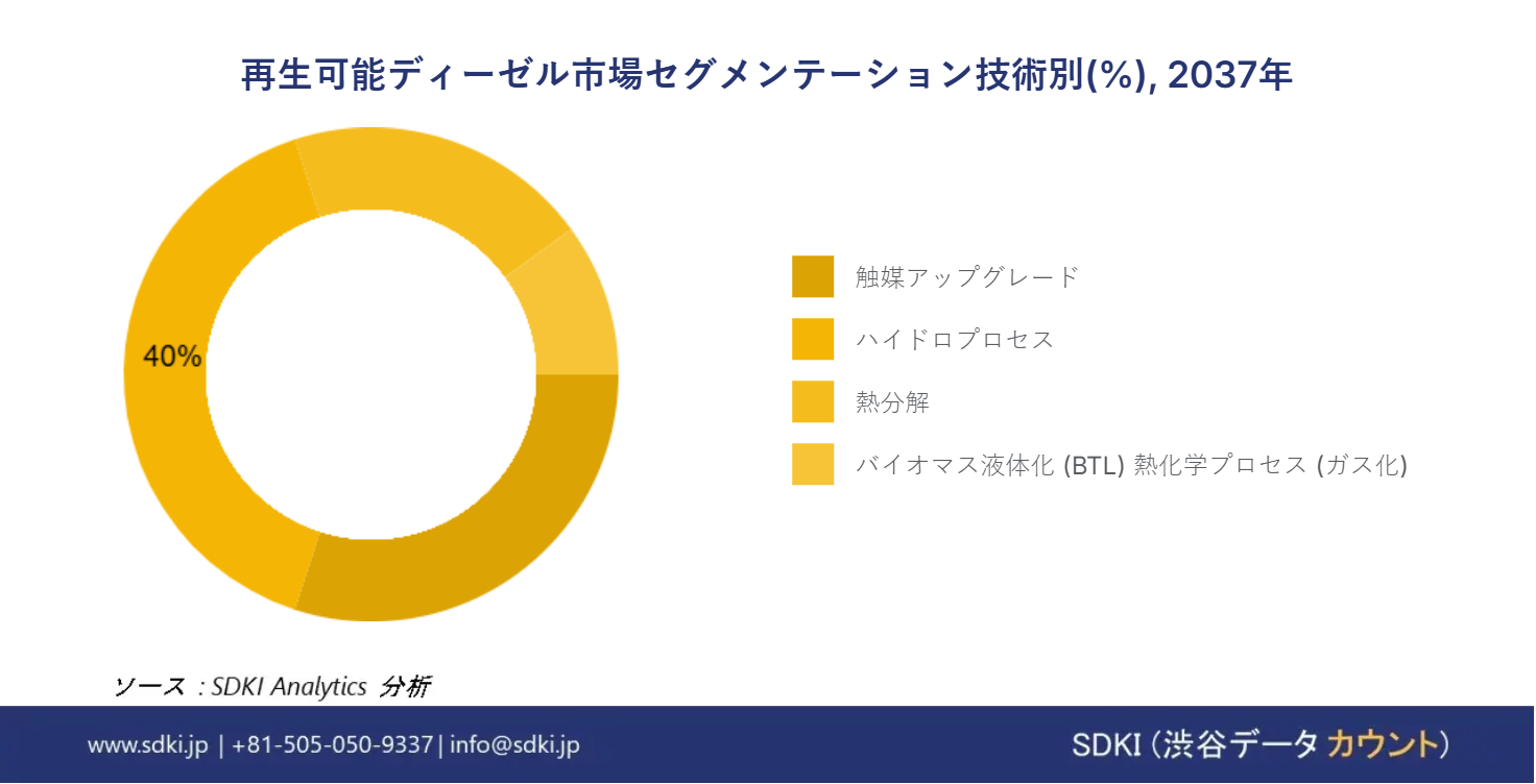 1701237720_3379.global-renewable-diesel-market-segmentation-survey-report