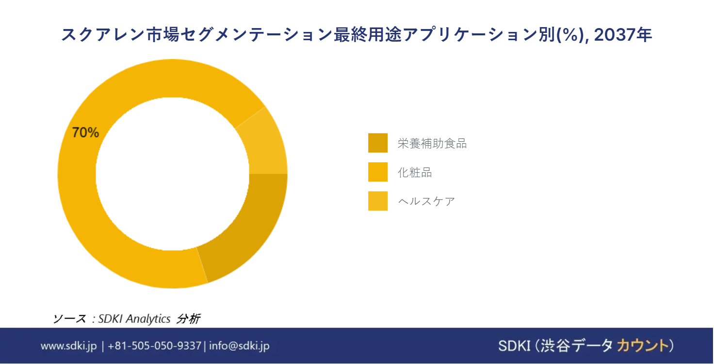 1697016742_6996.global-squalene-market-segmentation-survey-report
