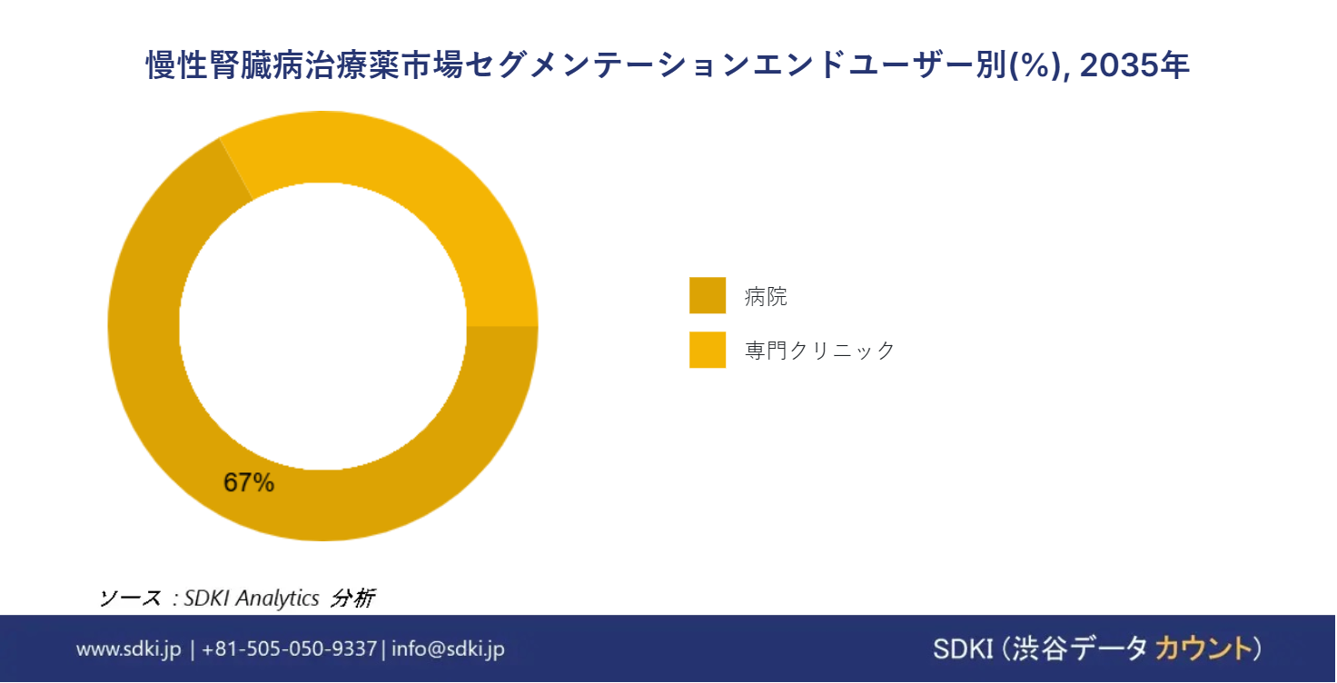 1706512671_7218.chronic-kidney-disease-drugs-market-size