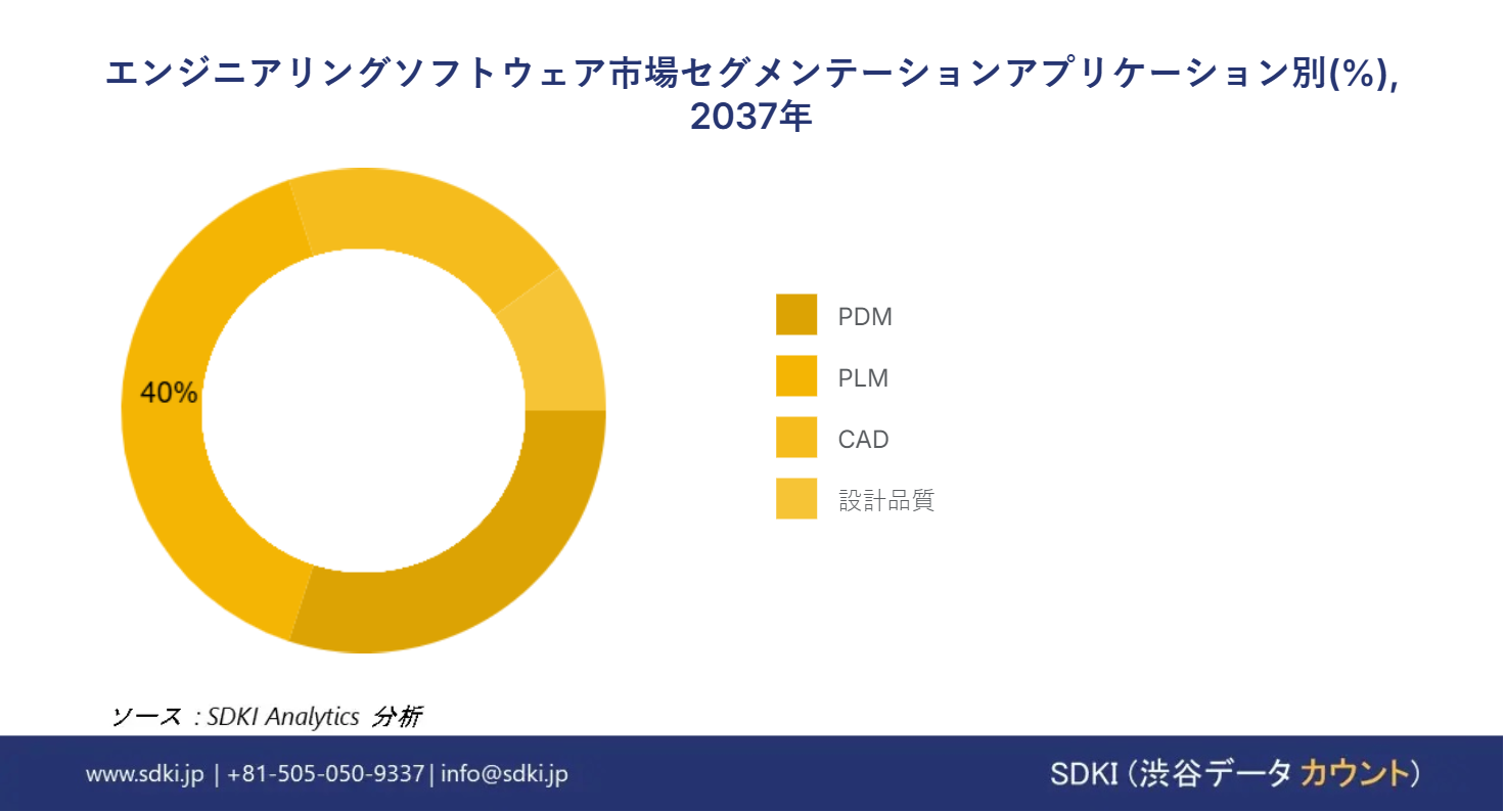 1705642115_9264.global-engineering-software-segmentation-survey
