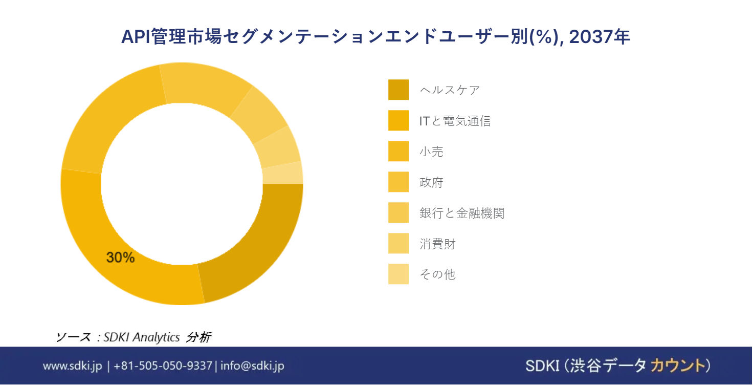 1711952333_8477.global-api-management-market-market-segmentation-research