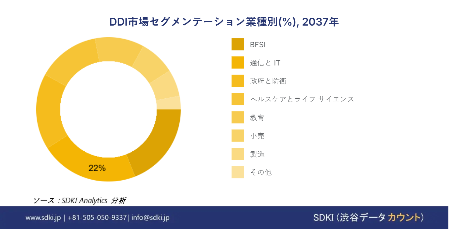 1697538369_4797.global-ddi-market-segmentation-survey-report