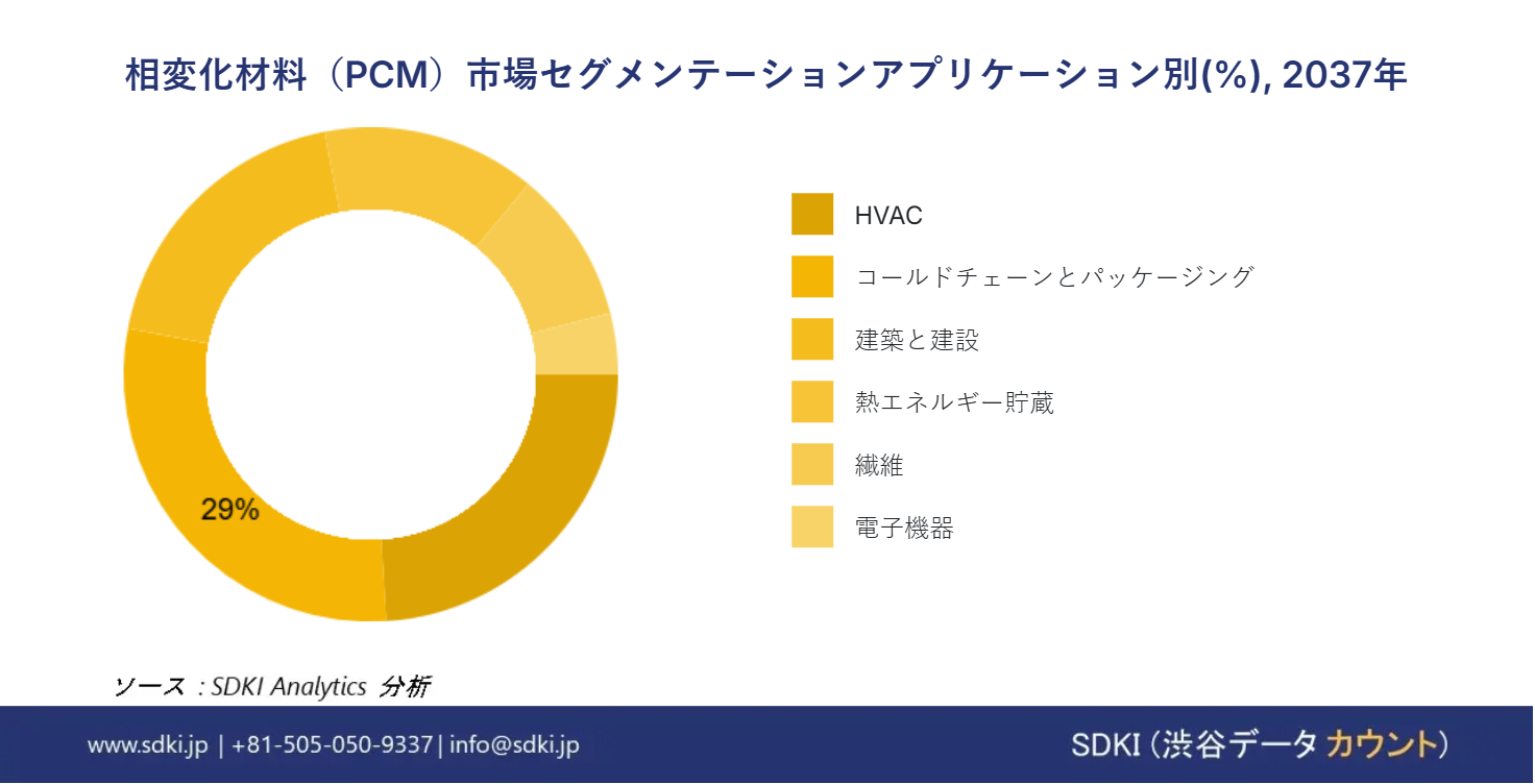 1726744484_1624.global-phase-change-material-pcm-market-segmentation-survey