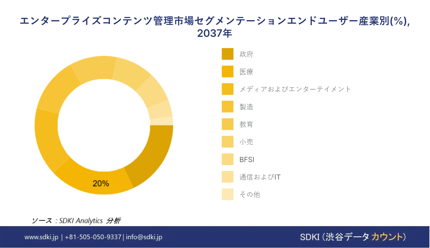 1694512820_6365.enterprise-content-management-market-report-size