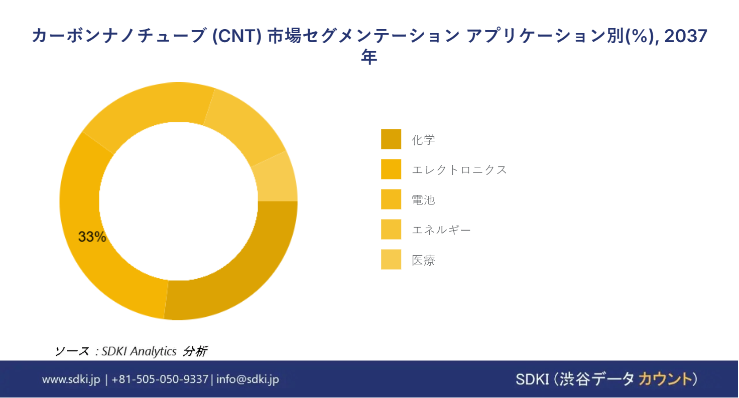 1726663332_3837.global-carbon-nanotubes-cnt-market-segmentation-survey