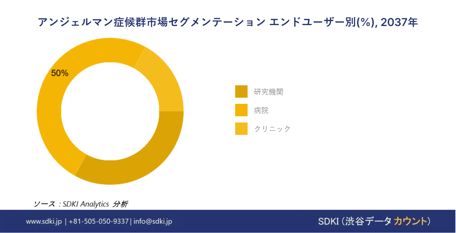 1700745020_5060.angelman-syndrome-market-size