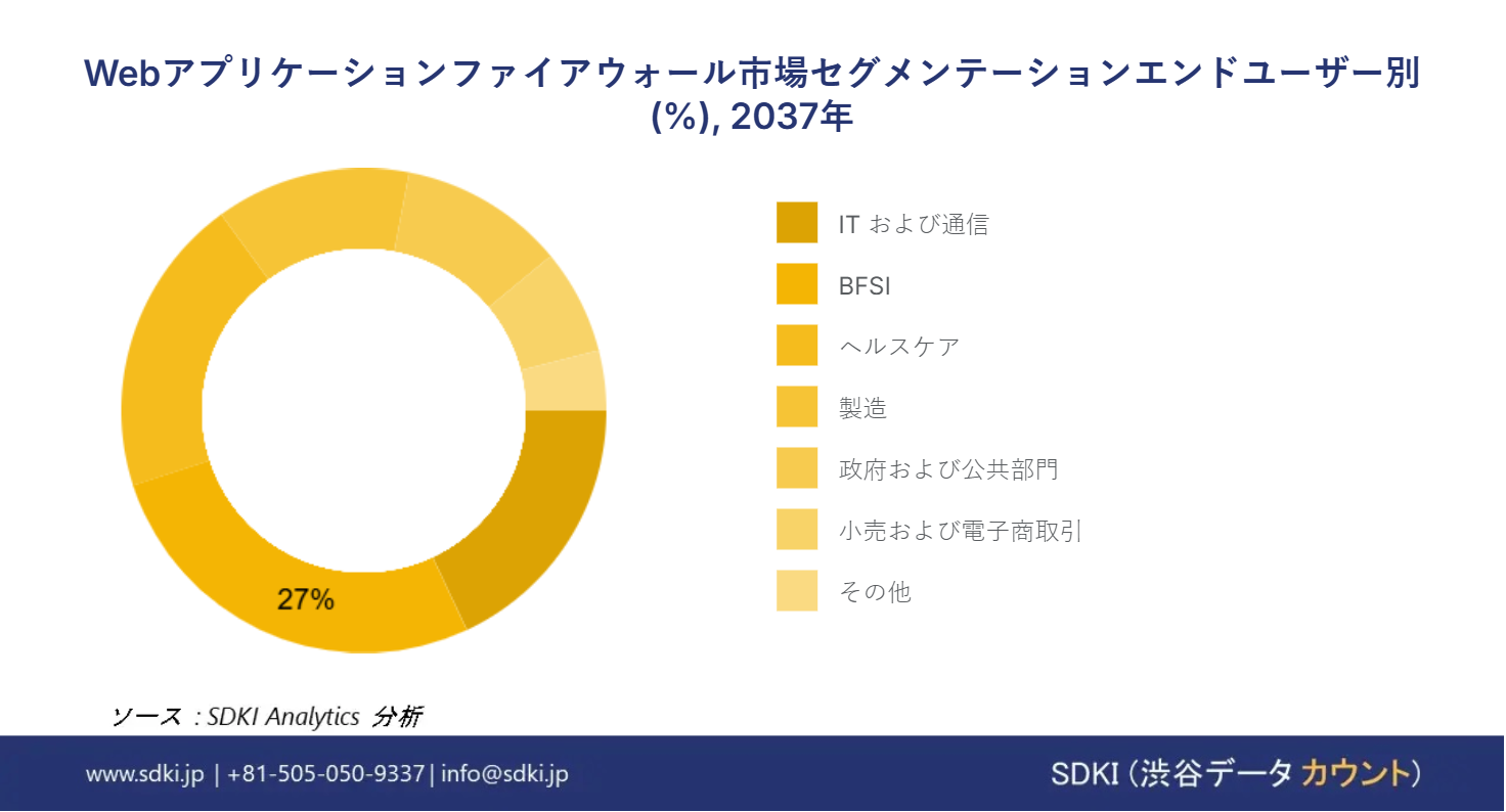 1698054292_8338.web-application-firewalls-market-segmentation-survey-report