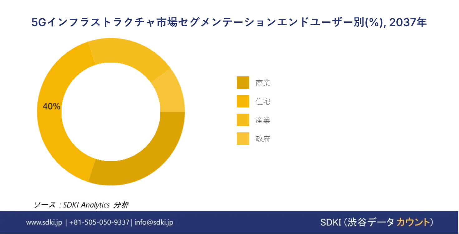 1722344120_3109.5G-infrastructure-market-segmentation-survey