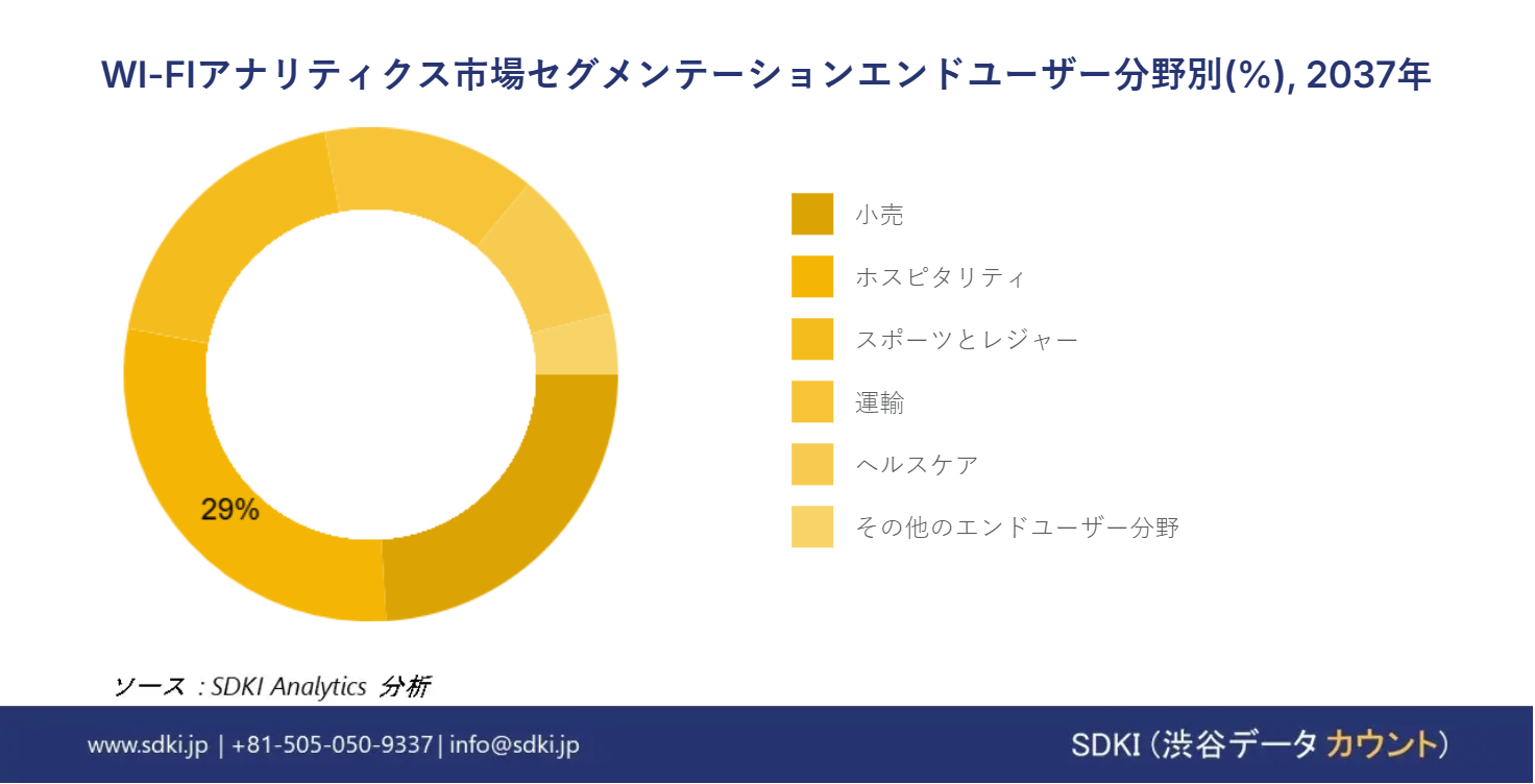 1706766660_3919.global-wi-fi-analytics-segmentation-research