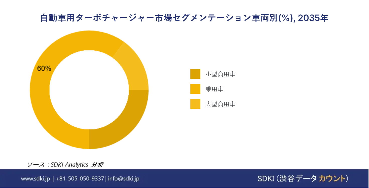 1701065052_4115.global-automotive-turbochargers-market-segmentation-survey-report