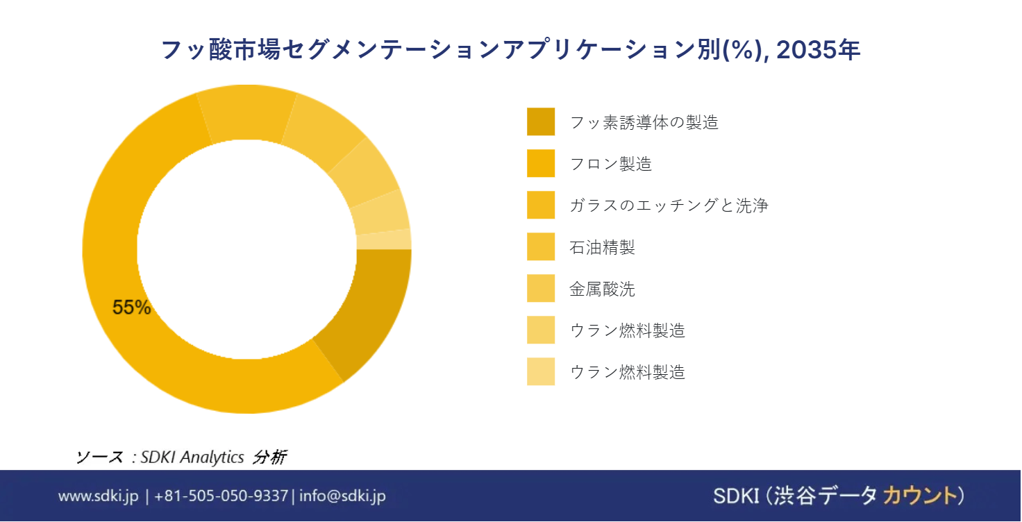 1695379033_7884.chemicals-and-advanced-materials-hydrofluoric-acid-market-overview