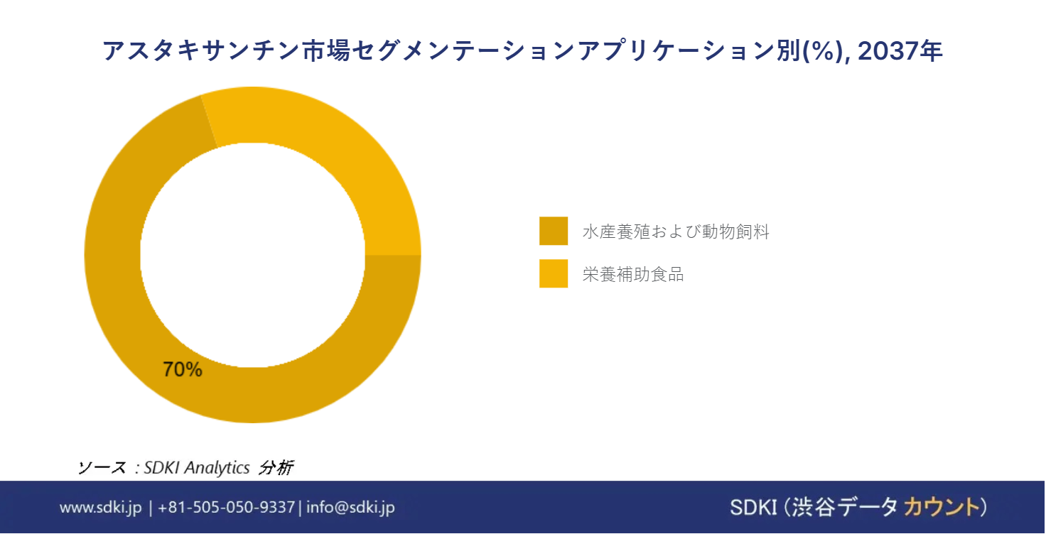 1719483774_5048.astaxanthin-market-segmentation-survey