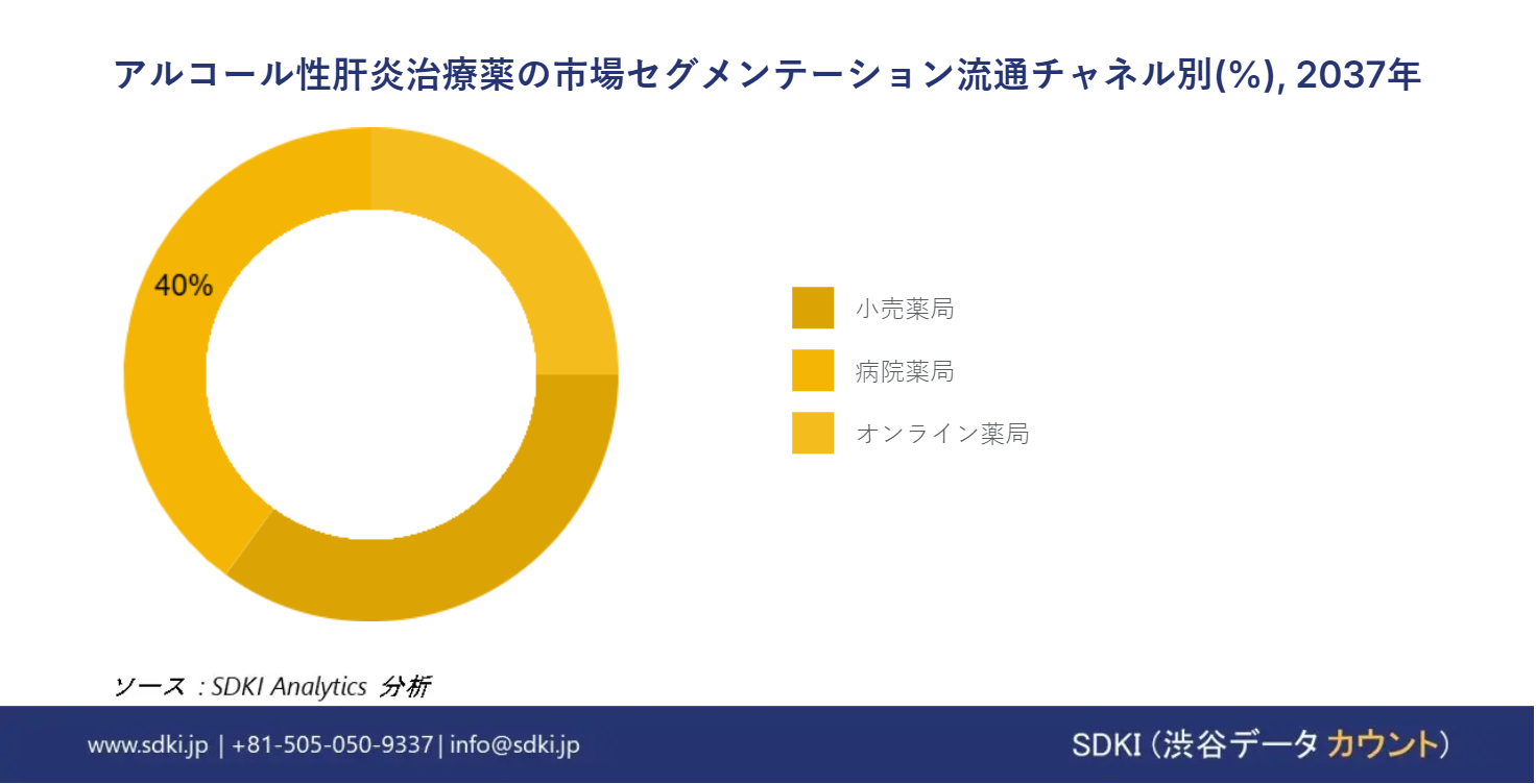 1706082102_2487.alcoholic-hepatitis-drugs-segmentation-survey