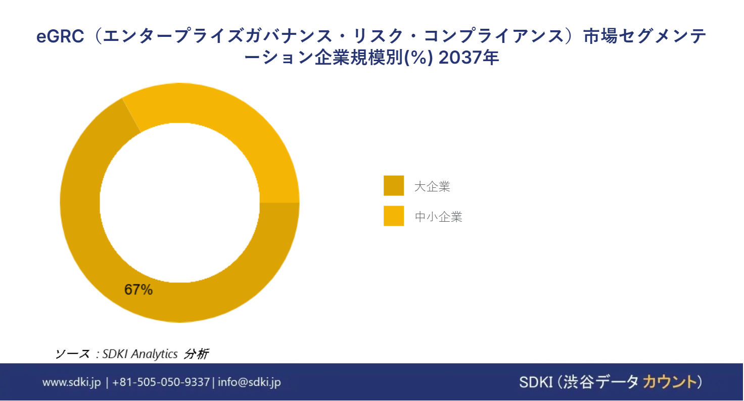 1701155287_6380.egrc-enterprise-governance-risk-and-compliance-market-size