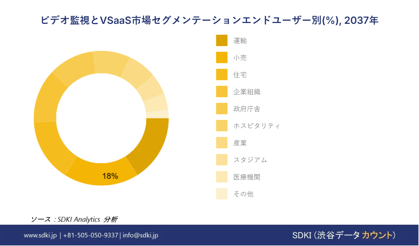 1706166885_3276.video-surveillance-and-vsaas-market-size