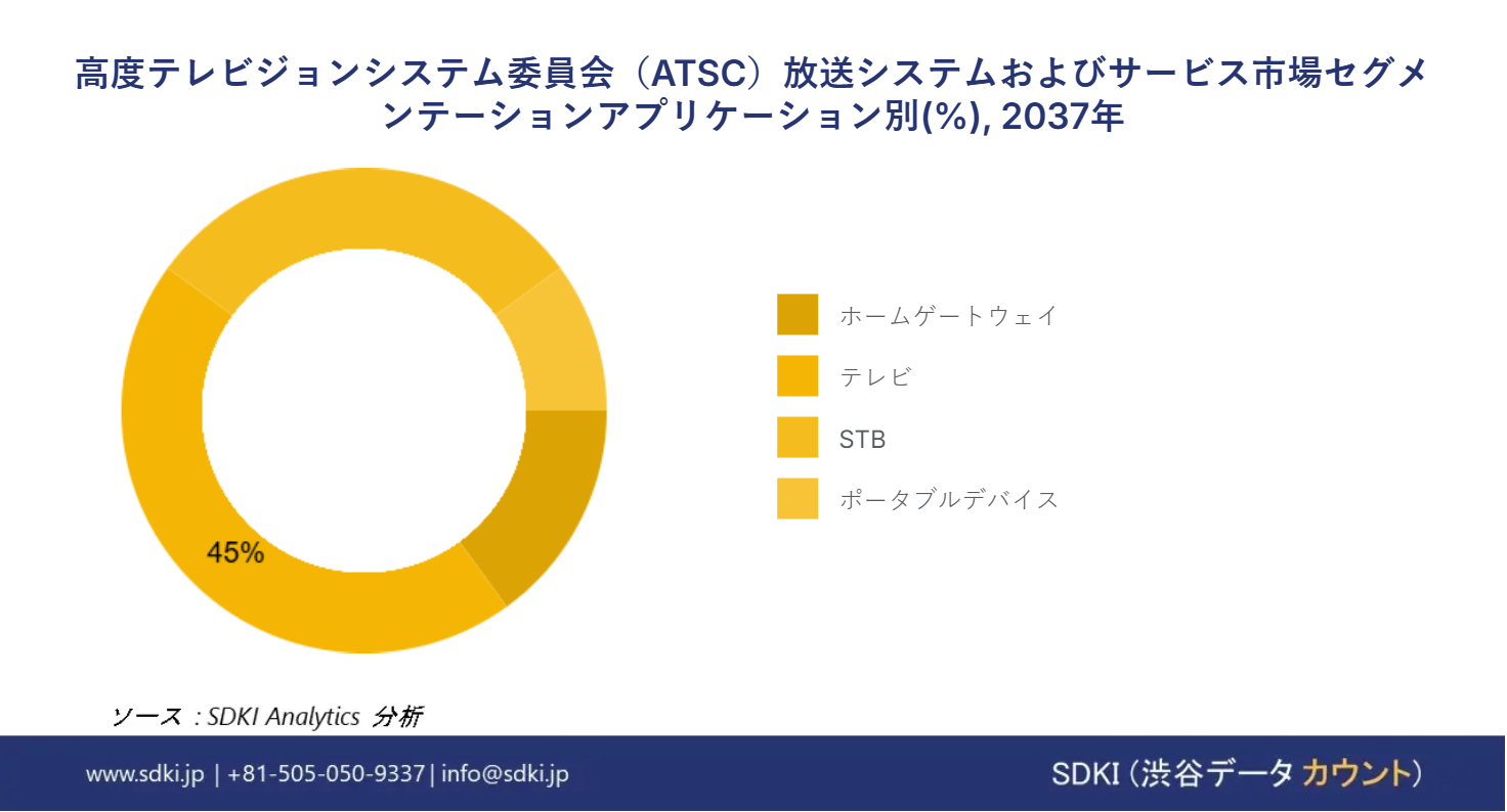 1721222317_8132.atsc-market-segmentation-survey