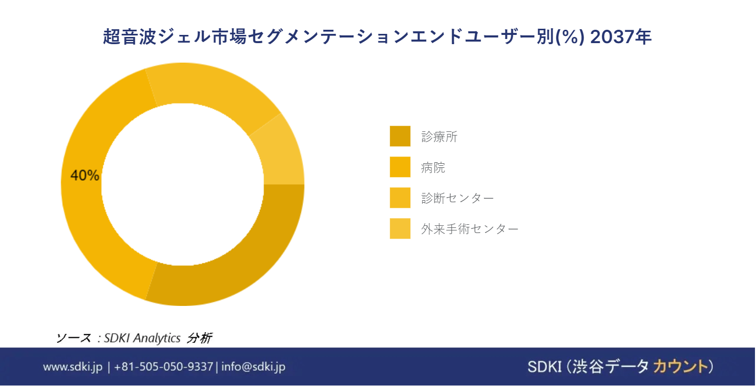 1690194467_6617.Ultrasound Gels Market size