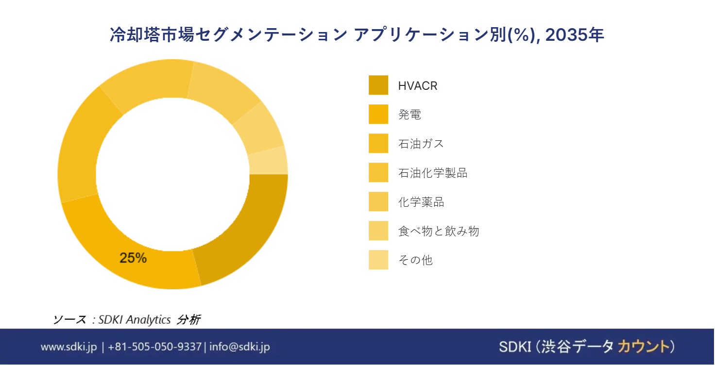 1726734460_8815.global-cooling-tower-market-segmentation-survey