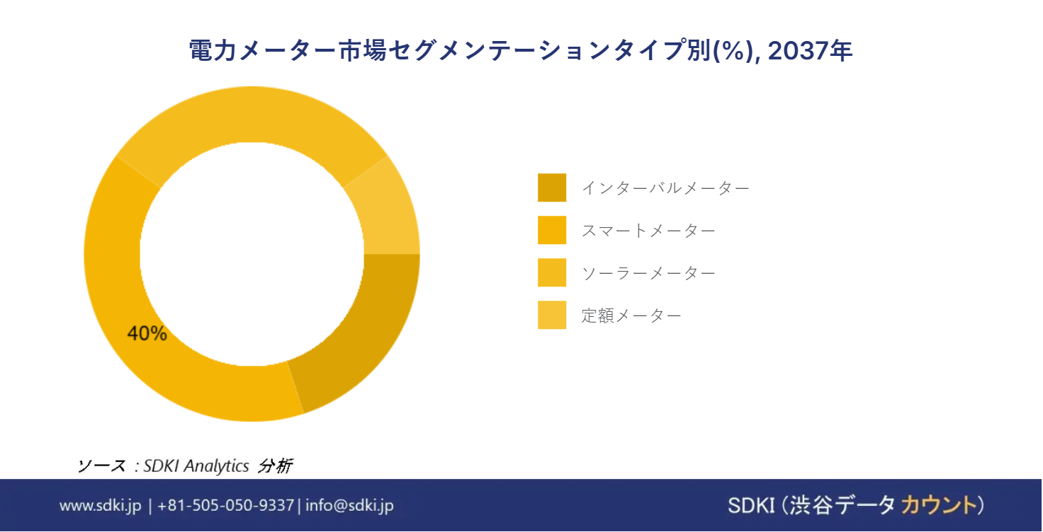 1709019157_7365.global-power-meter-segmentation-research