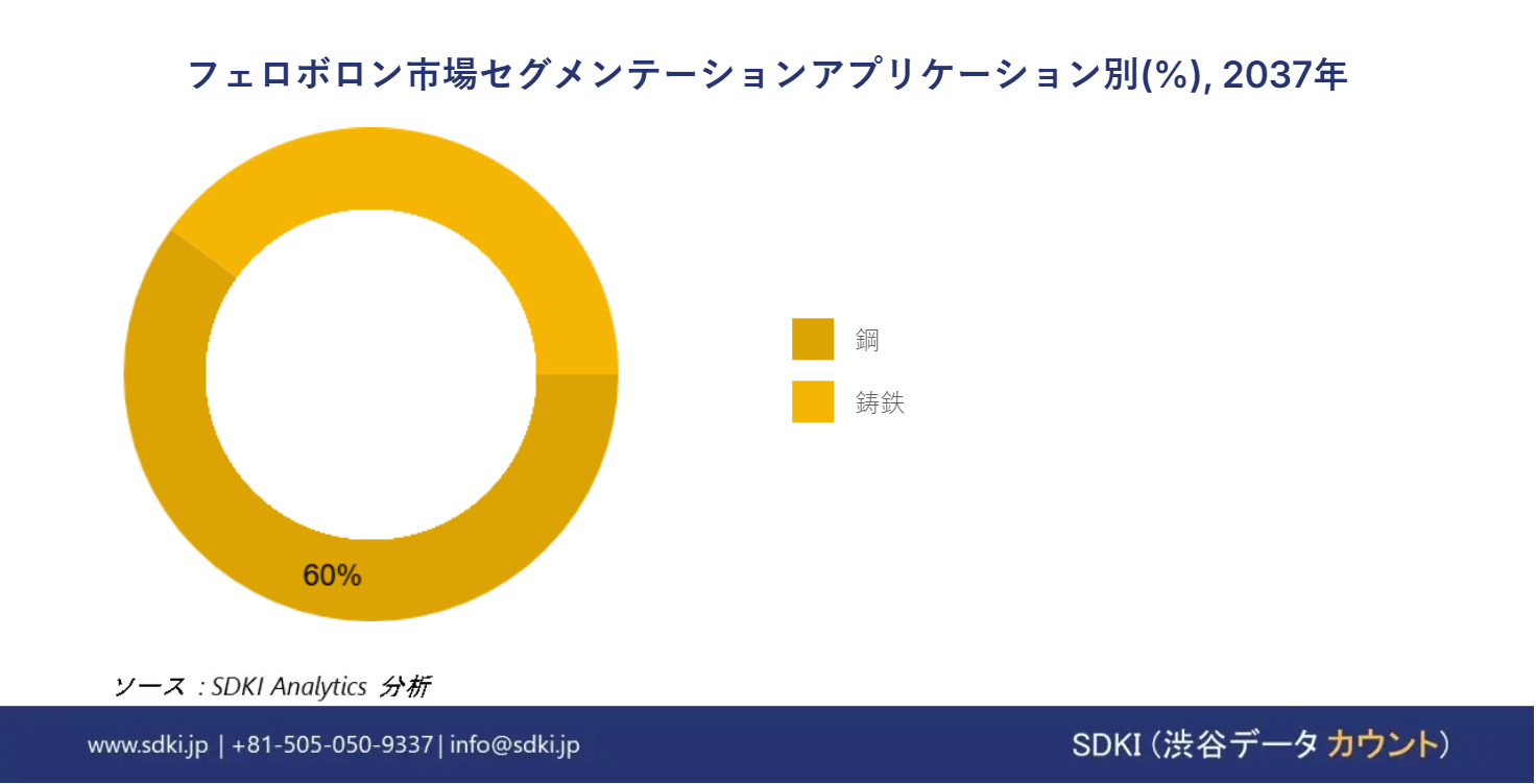 1722230618_8113.ferroboron-market-segmentation-survey