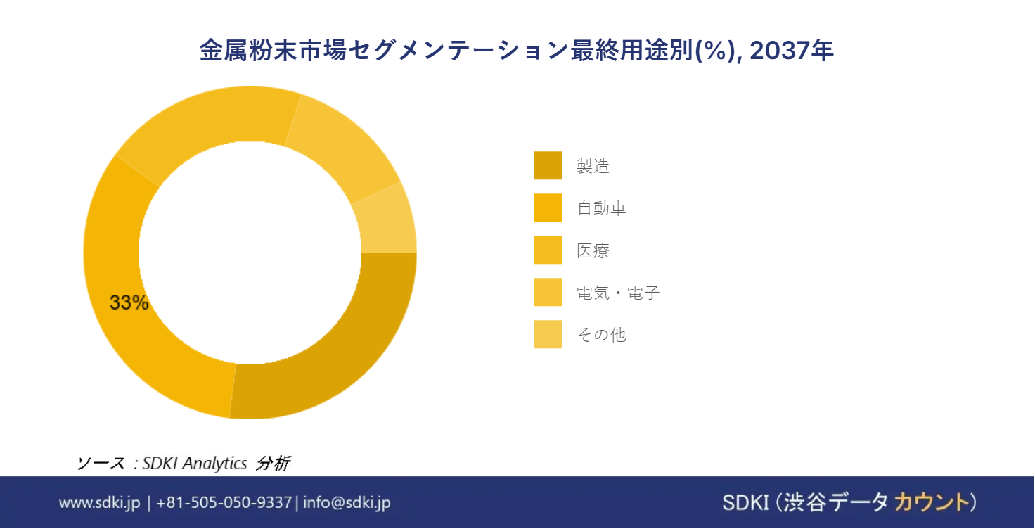 1697780478_8068.metal-powder-market-segmentation-survey-report
