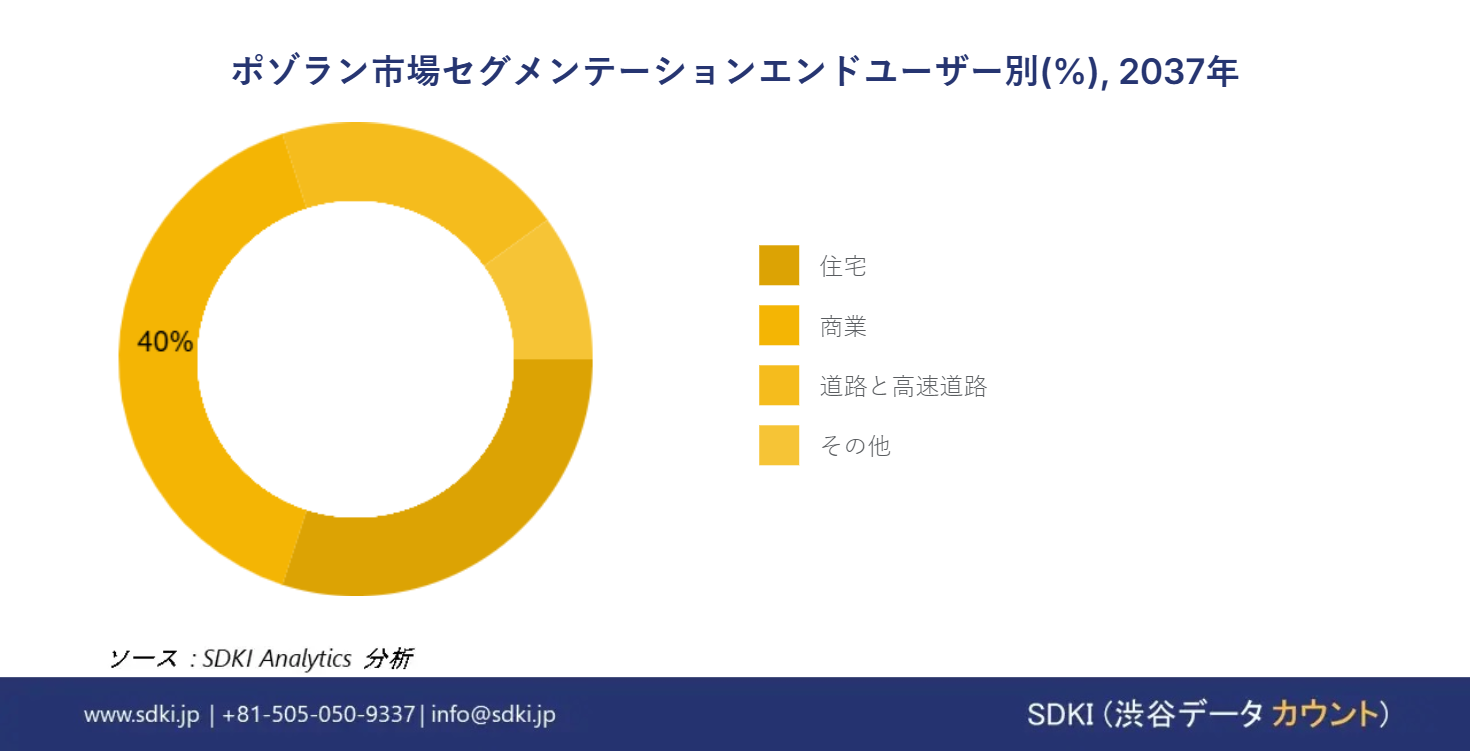 1719558619_5452.pozzolan-market-segmentation-survey