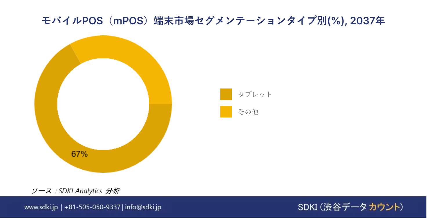 1723080234_5040.global-mobile-pos-terminals-market-segmentation-survey