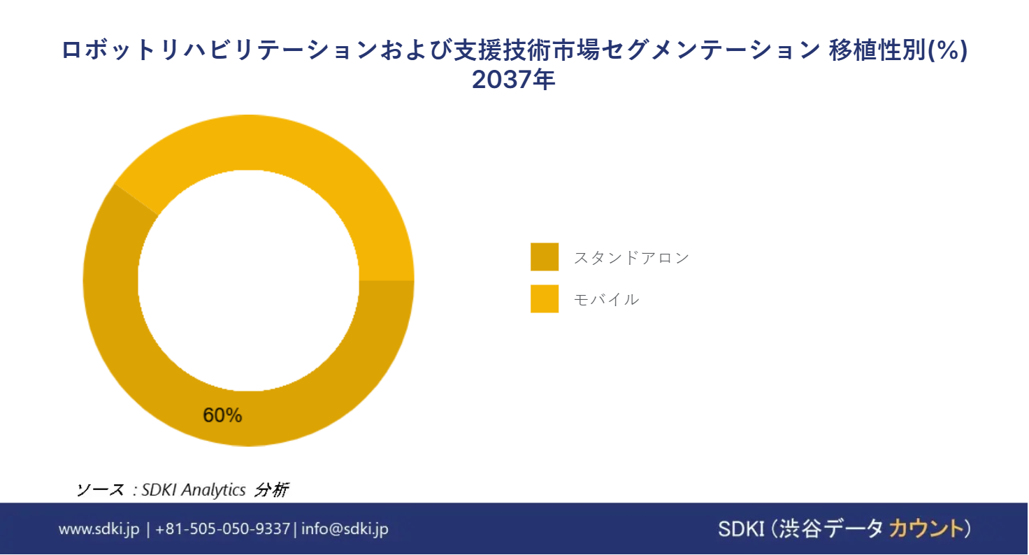 1689770309_8157.Robotic Rehabilitation And Assistive Technologies Market size