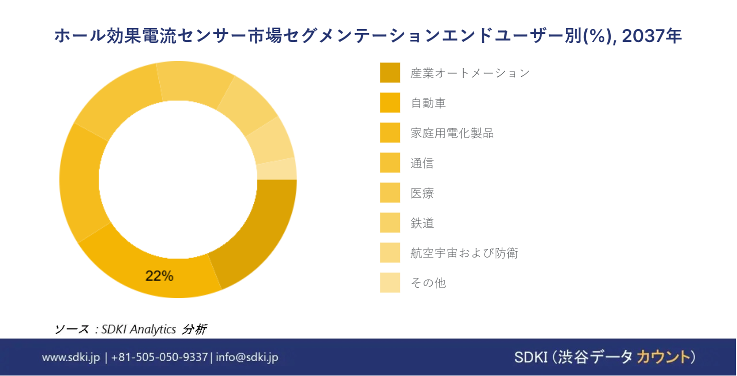 1694069055_6182.Japanese AR IG Hall Effect Current Sensor market size