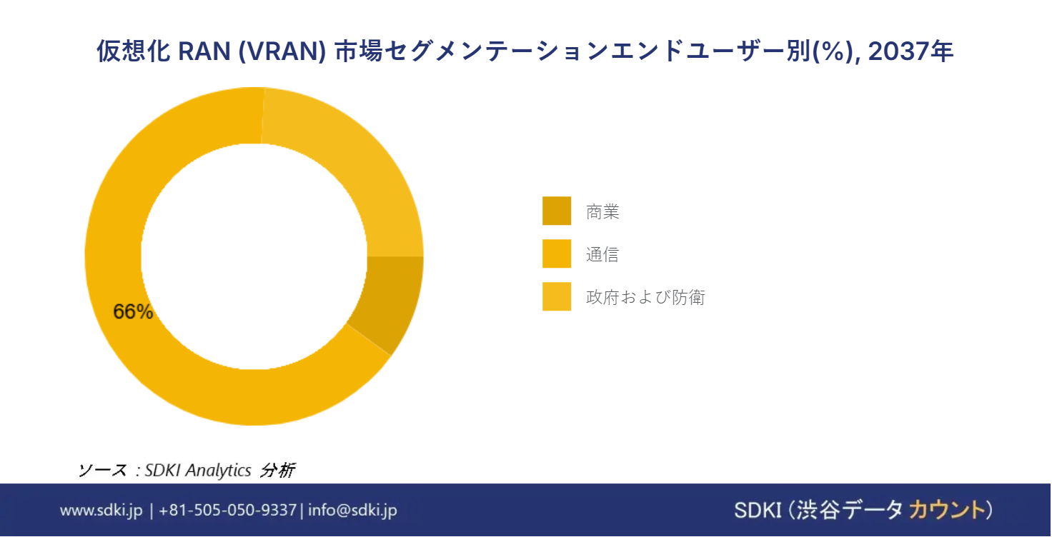 1719829049_7156.virtualized-ran-vran-market-segmentation-survey