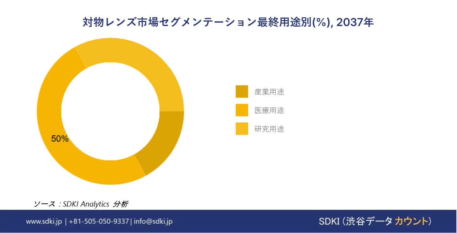 1702040551_3432.objective-lenses-market-size