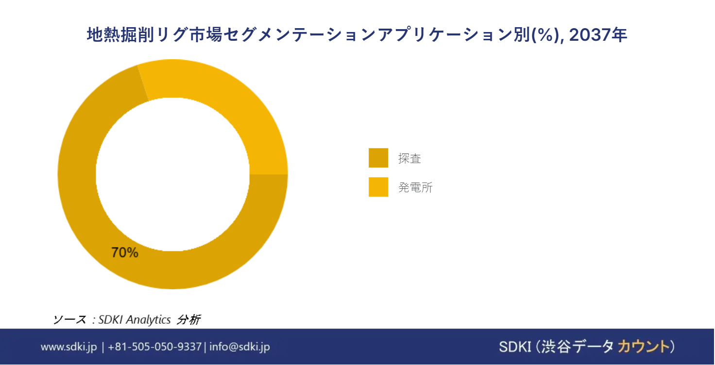 1717395716_2958.Geothermal-drilling-rig-market-segmentation-survey